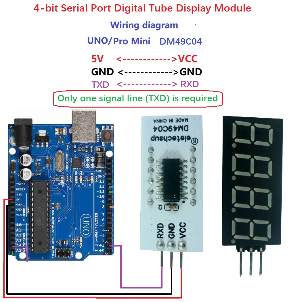 10PCS 4bit UART TTL Serial Por - Diy Electronics Youtube 评论和价格