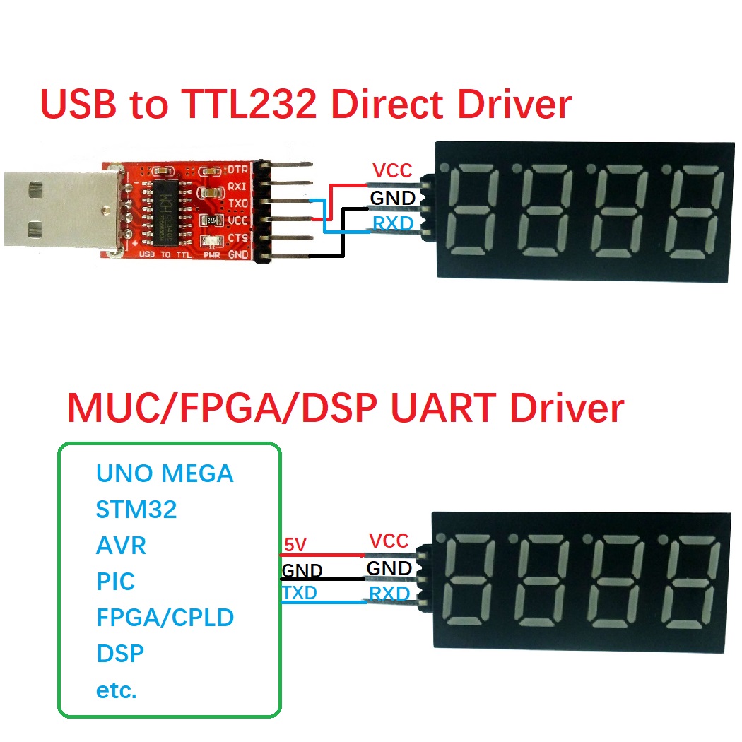 10PCS 4bit UART TTL Serial Por - Diy Electronics Youtube 评论和价格