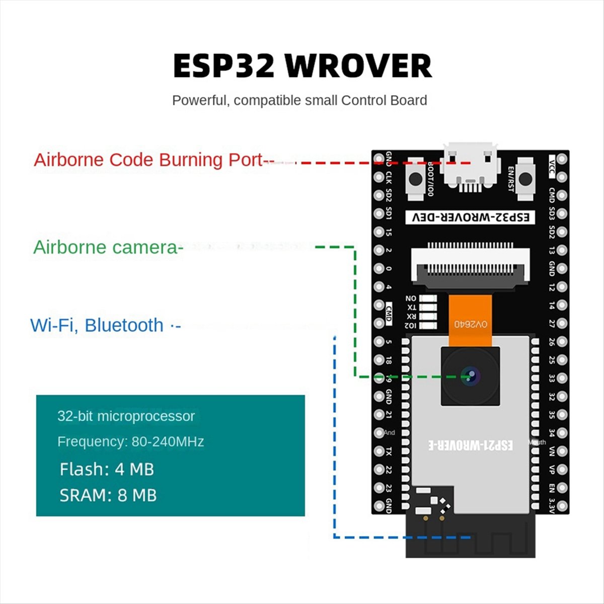 AS62 ESP32 Automation Kit for  - Best Diy Electronics Kits 评论和价格