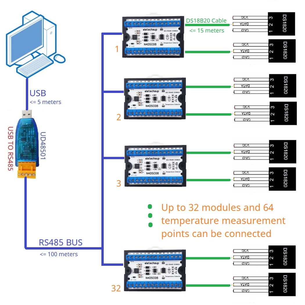 Modbus RS485 Analog IO Module  - Ds18B20 Temperature Sensor 评论和价格