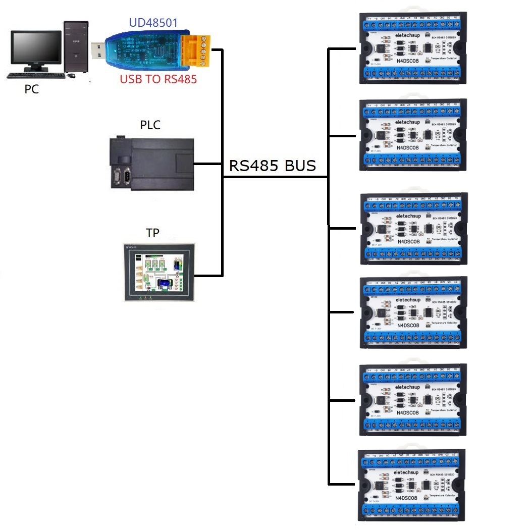 Modbus RS485 Analog IO Module  - Ds18B20 Temperature Sensor 评论和价格